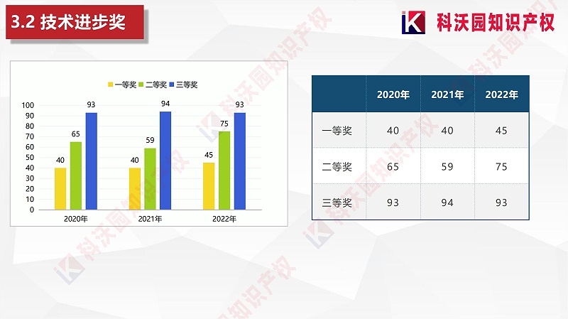 中國輕工業(yè)聯(lián)合會(huì)科學(xué)技術(shù)獎(jiǎng) (1)_01