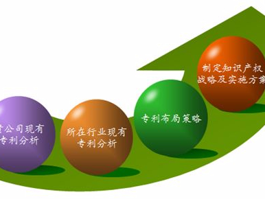 專(zhuān)利布局 ： 企業(yè)發(fā)展壯大的保護(hù)神