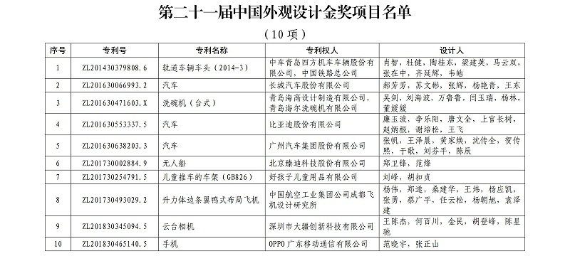 第二十一屆中國外觀設計金獎項目名單_00