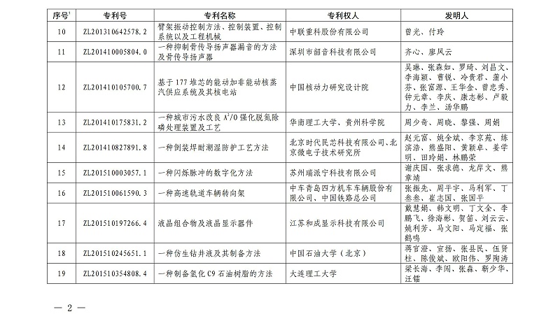 第二十二屆中國(guó)專(zhuān)利金獎(jiǎng)項(xiàng)目名單_01