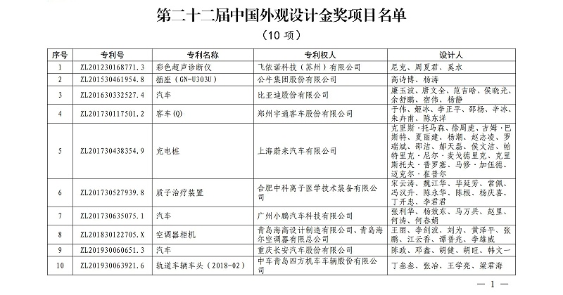 第二十二屆中國(guó)外觀設(shè)計(jì)金獎(jiǎng)項(xiàng)目名單_00