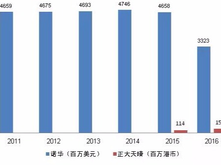 從第十九屆專利獎看我國藥物專利現(xiàn)狀