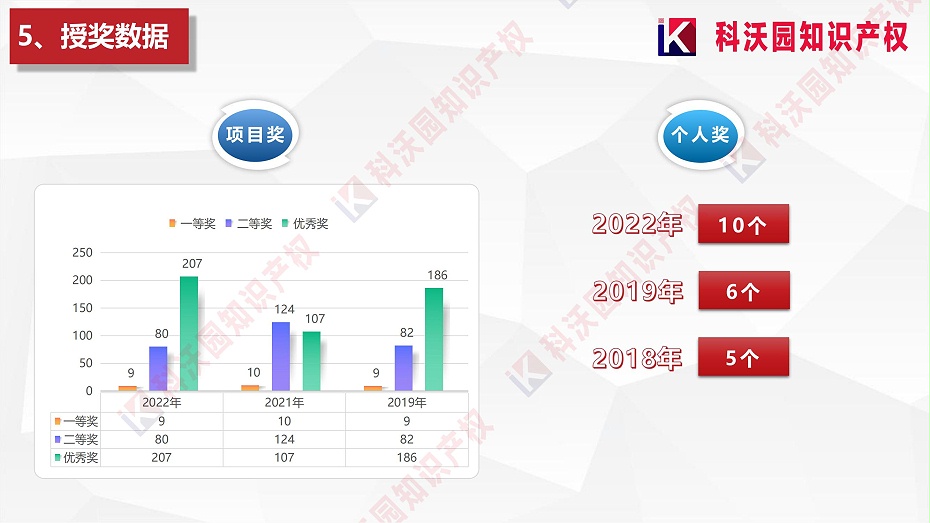 中國質量協(xié)會質量技術獎介紹_05