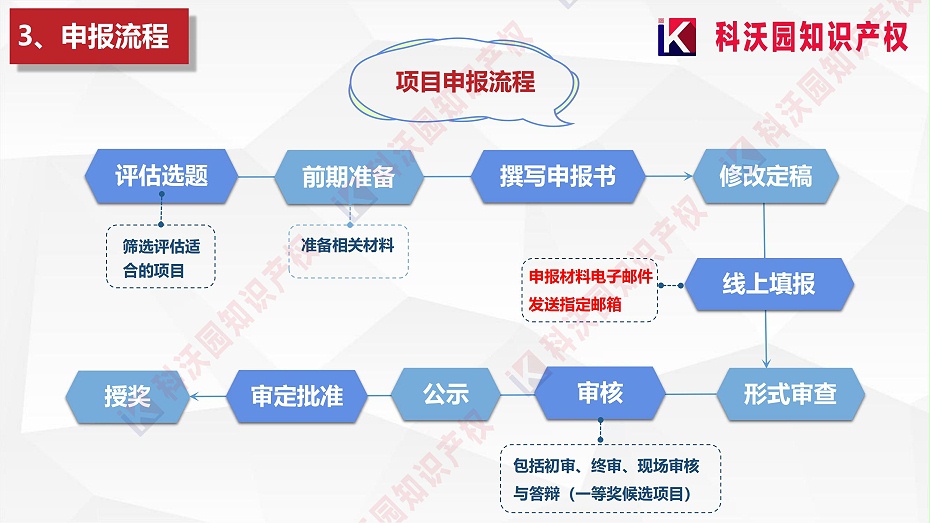 中國質量協(xié)會質量技術獎介紹_03