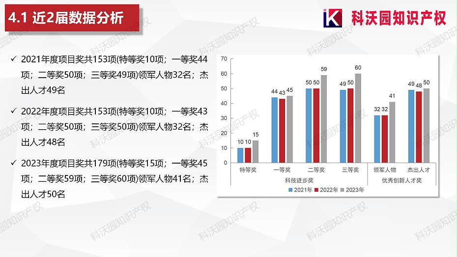 202404-中國食品工業(yè)協(xié)會科學(xué)技術(shù)獎_15