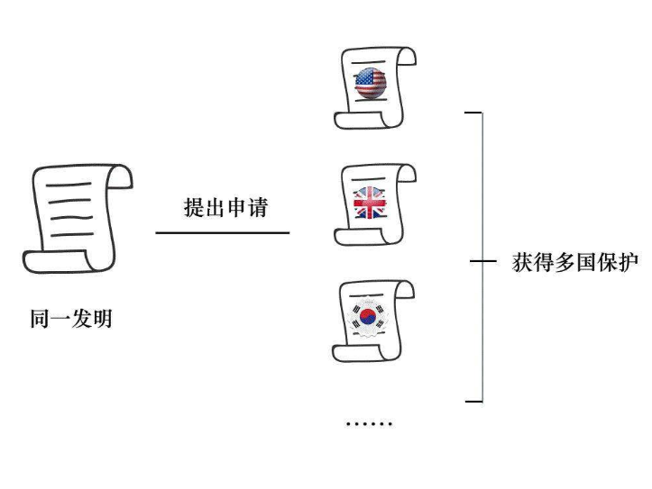 擴(kuò)展同族高達(dá)211項！看這個專利的同族專利布局