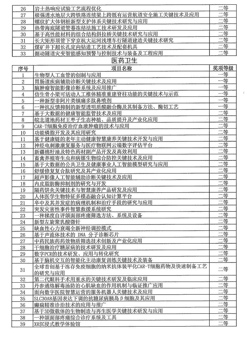 2024年度發(fā)明創(chuàng)業(yè)獎(jiǎng)人物獎(jiǎng)、成果獎(jiǎng)、創(chuàng)新獎(jiǎng)擬授獎(jiǎng)名單和項(xiàng)目列表_08