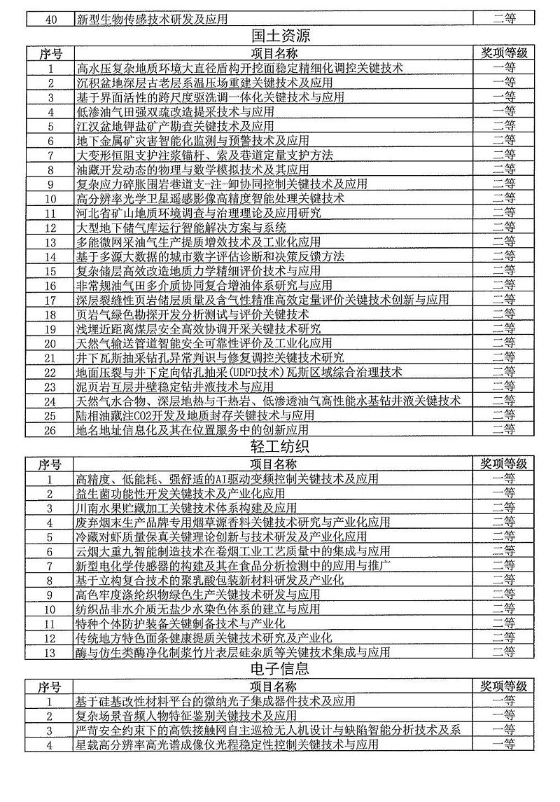 2024年度發(fā)明創(chuàng)業(yè)獎(jiǎng)人物獎(jiǎng)、成果獎(jiǎng)、創(chuàng)新獎(jiǎng)擬授獎(jiǎng)名單和項(xiàng)目列表_09