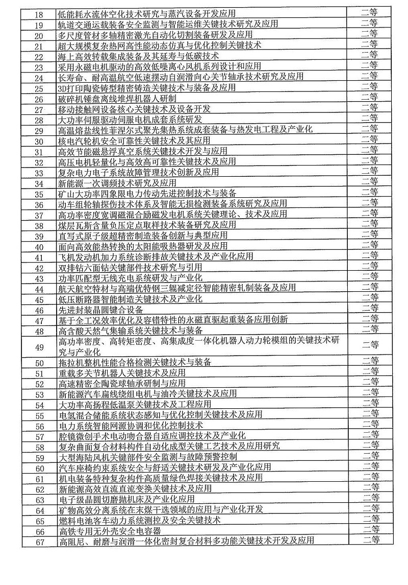 2024年度發(fā)明創(chuàng)業(yè)獎(jiǎng)人物獎(jiǎng)、成果獎(jiǎng)、創(chuàng)新獎(jiǎng)擬授獎(jiǎng)名單和項(xiàng)目列表_12