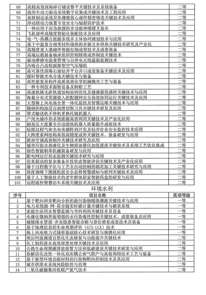 2024年度發(fā)明創(chuàng)業(yè)獎(jiǎng)人物獎(jiǎng)、成果獎(jiǎng)、創(chuàng)新獎(jiǎng)擬授獎(jiǎng)名單和項(xiàng)目列表_21