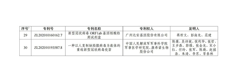 第二十三屆中國(guó)專利金獎(jiǎng)項(xiàng)目名單_03