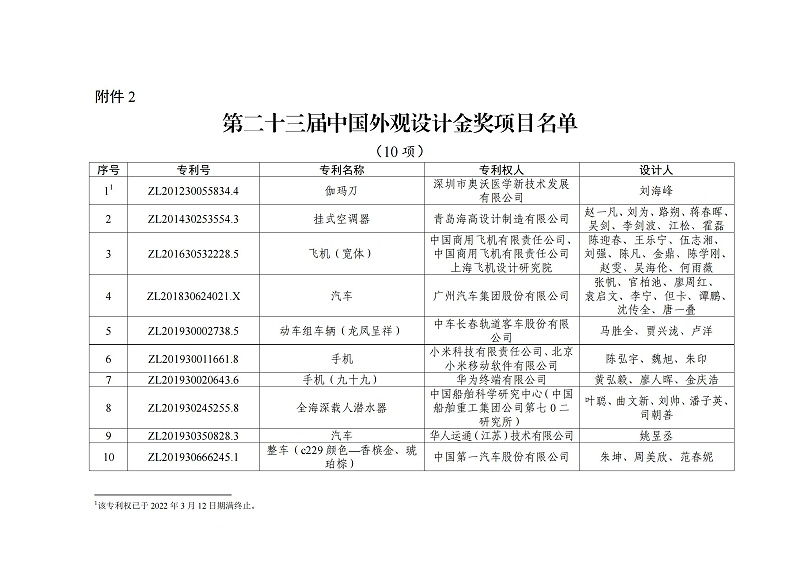 第二十三屆中國(guó)外觀設(shè)計(jì)金獎(jiǎng)項(xiàng)目名單_00