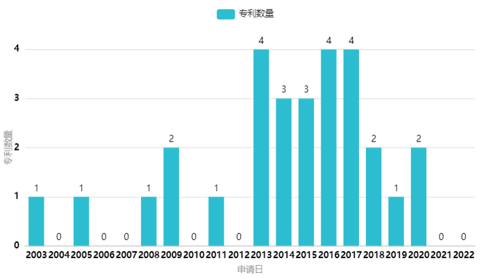 微信圖片_20220808112013