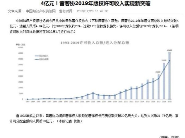 4億元！音著協(xié)2019年版權(quán)許可收入實(shí)現(xiàn)新突破