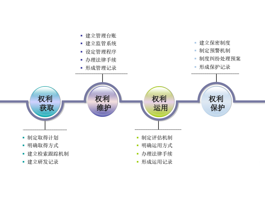 干貨丨什么是“貫標(biāo)”，企業(yè)為什么要進(jìn)行知識(shí)產(chǎn)權(quán)貫標(biāo)？