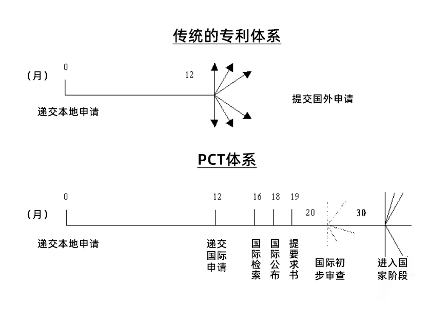 干貨丨美國(guó)日本專(zhuān)利申請(qǐng)知多少