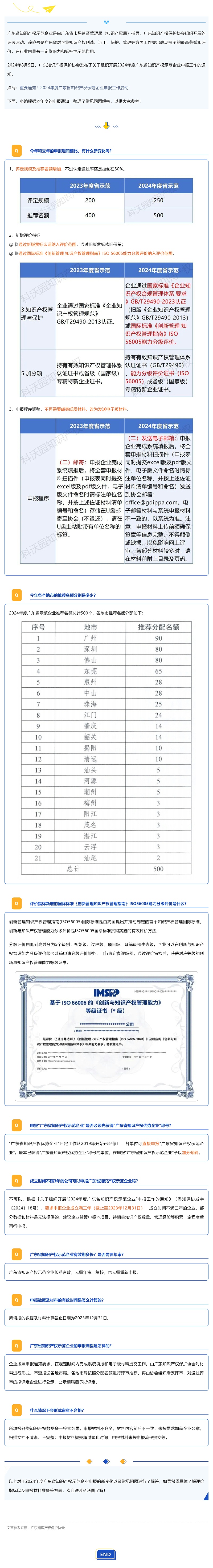 今年有何新變化？2024年度廣東省知識(shí)產(chǎn)權(quán)示范企業(yè)申報(bào)常見(jiàn)問(wèn)答來(lái)了_壹伴長(zhǎng)圖1