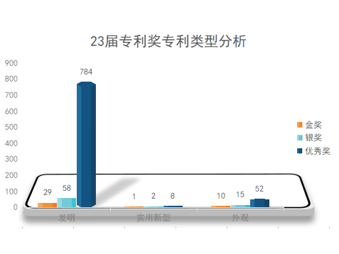 新鮮出爐！第23屆中國專利獎擬獲獎項(xiàng)目分析報(bào)告