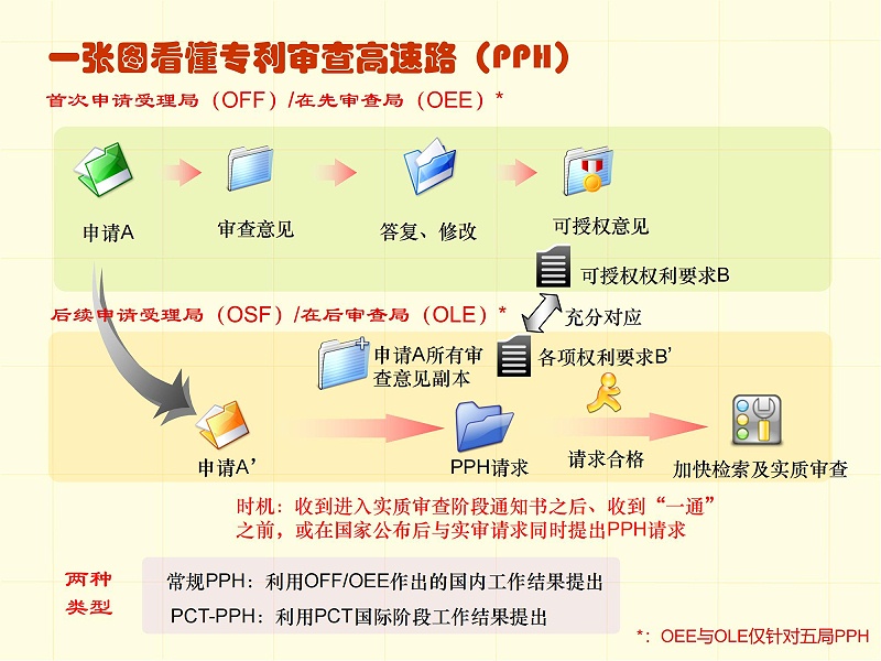 調(diào)整順序版-一張圖看懂專利審批流程 - 副本_32