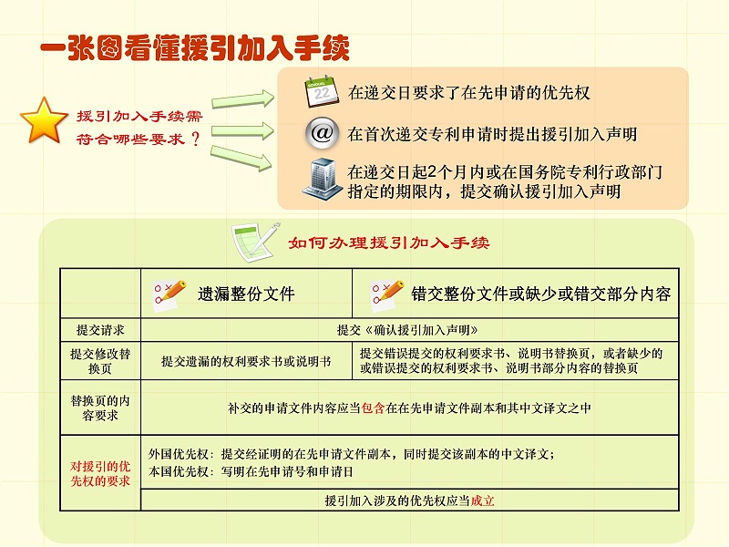 調(diào)整順序版-一張圖看懂專利審批流程 - 副本_37