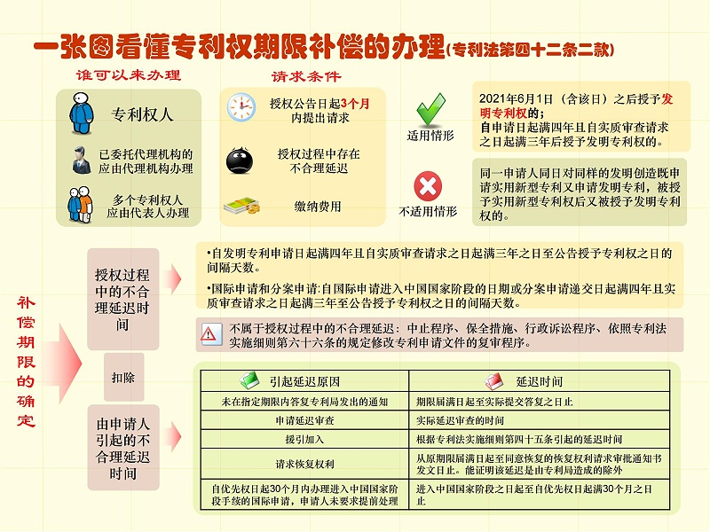 調(diào)整順序版-一張圖看懂專利審批流程 - 副本_38