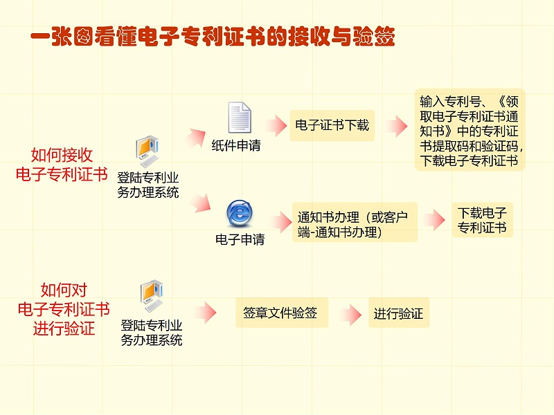 調(diào)整順序版-一張圖看懂專利審批流程 - 副本_12