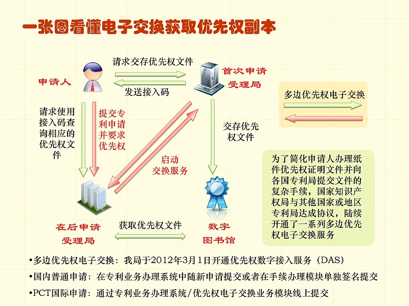 調(diào)整順序版-一張圖看懂專利審批流程 - 副本_18