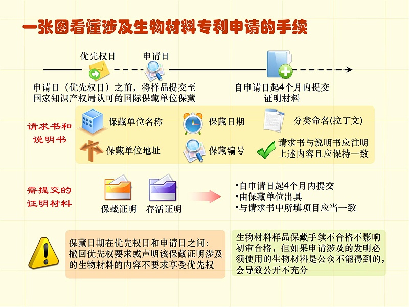 調(diào)整順序版-一張圖看懂專利審批流程 - 副本_23