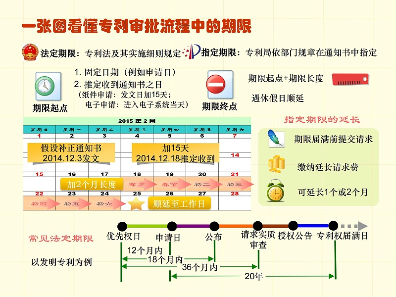 調(diào)整順序版-一張圖看懂專利審批流程 - 副本_01