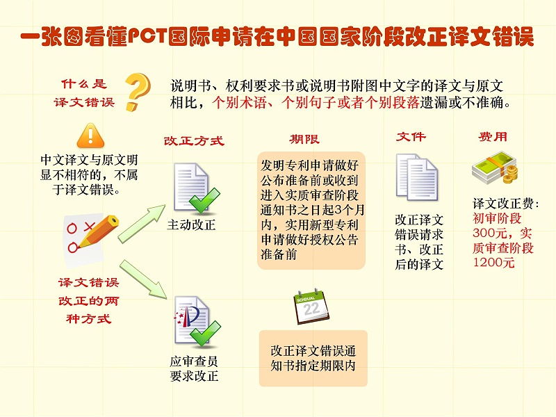 調(diào)整順序版-一張圖看懂專利審批流程 - 副本_29