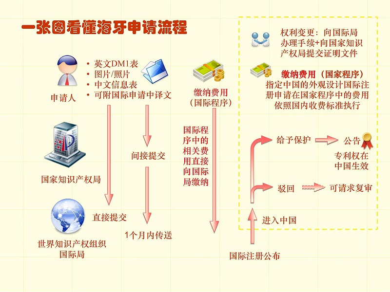 調(diào)整順序版-一張圖看懂專利審批流程 - 副本_31