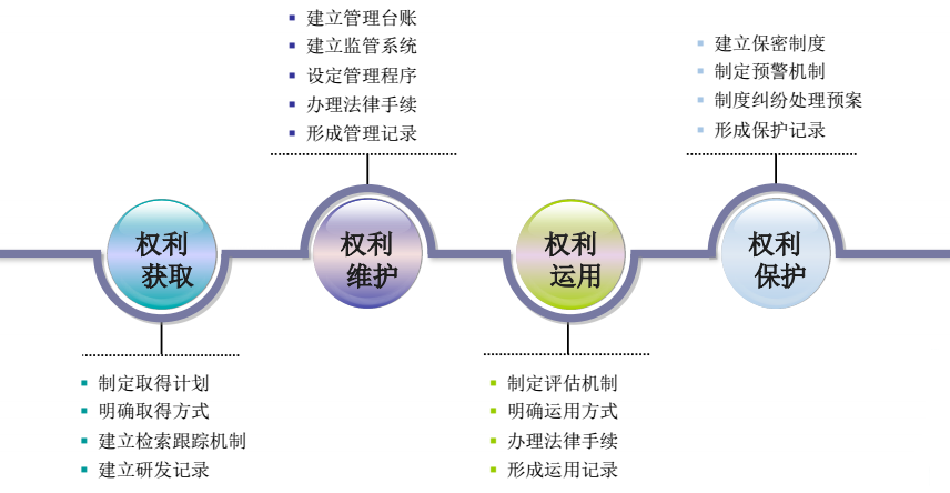 申請(qǐng)流程